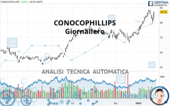 CONOCOPHILLIPS - Giornaliero