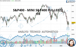 S&P400 - MINI S&P400 FULL0624 - 1H