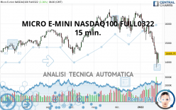 MICRO E-MINI NASDAQ100 FULL0624 - 15 min.