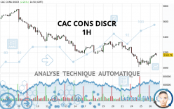 CAC CONS DISCR - 1H