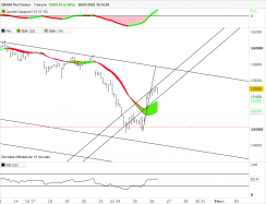 DAX40 PERF INDEX - 1H