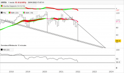 ORPEA - Monthly