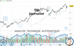 ENI - Journalier