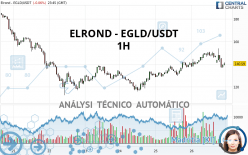 EGOLD - EGLD/USDT - 1H