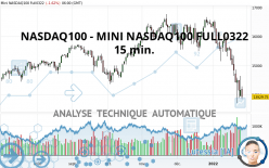 NASDAQ100 - MINI NASDAQ100 FULL0322 - 15 min.