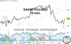DAX40 FULL0322 - 15 min.