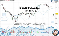 IBEX35 FULL0222 - 15 min.
