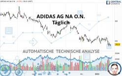 ADIDAS AG NA O.N. - Diario