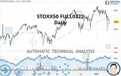 STOXX50 FULL0624 - Giornaliero
