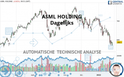 ASML HOLDING - Giornaliero