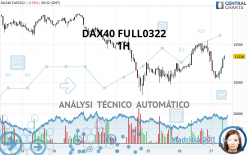 DAX40 FULL0322 - 1H