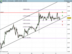 USD/CHF - 30 min.