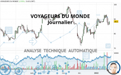 VOYAGEURS DU MONDE - Journalier