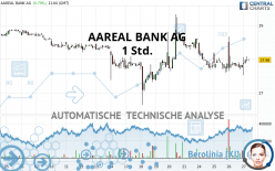 AAREAL BANK AG - 1 Std.