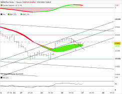 DAX40 PERF INDEX - 1H