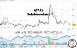 ATARI - Wekelijks
