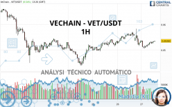 VECHAIN - VET/USDT - 1H