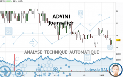 ADVINI - Daily