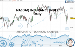 NASDAQ INSURANCE INDEX - Journalier