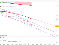 EUR/USD - 1H