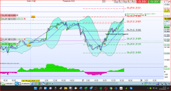 MINI DAX FULL0624 - 15 min.