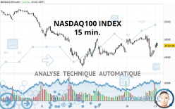NASDAQ100 INDEX - 15 min.