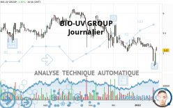 BIO-UV GROUP - Journalier