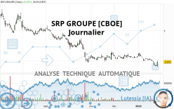 SRP GROUPE [CBOE] - Daily