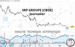 SRP GROUPE [CBOE] - Journalier