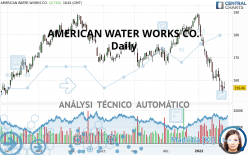 AMERICAN WATER WORKS CO. - Diario