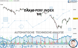 DAX40 PERF INDEX - 1 uur