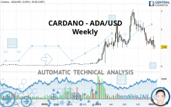 CARDANO - ADA/USD - Wekelijks