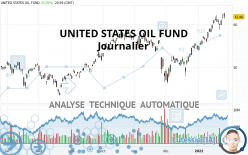 UNITED STATES OIL FUND - Journalier