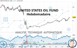UNITED STATES OIL FUND - Hebdomadaire