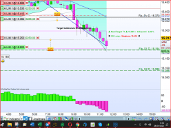 MINI DAX FULL0624 - 15 min.