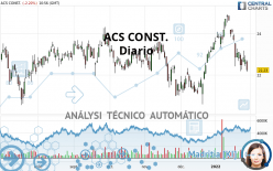 ACS CONST. - Diario