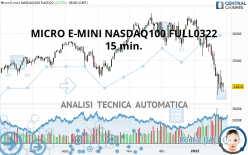 MICRO E-MINI NASDAQ100 FULL0624 - 15 min.