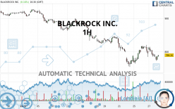 BLACKROCK INC. - 1 uur