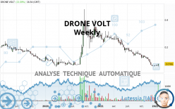 DRONE VOLT - Wekelijks