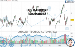 U.S. BANCORP - Giornaliero