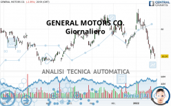 GENERAL MOTORS CO. - Giornaliero