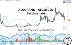 ALGORAND - ALGO/USD - Settimanale