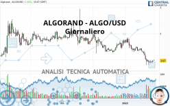 ALGORAND - ALGO/USD - Dagelijks