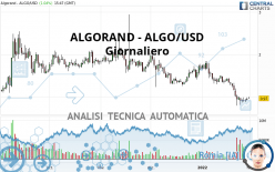 ALGORAND - ALGO/USD - Daily