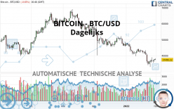 BITCOIN - BTC/USD - Diario