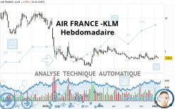 AIR FRANCE -KLM - Wöchentlich