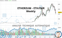 ETHEREUM - ETH/EUR - Wöchentlich