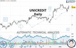 UNICREDIT - Täglich