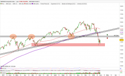 NASDAQ COMPOSITE INDEX - Journalier