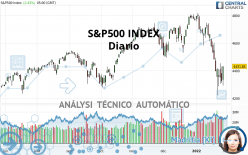 S&P500 INDEX - Diario